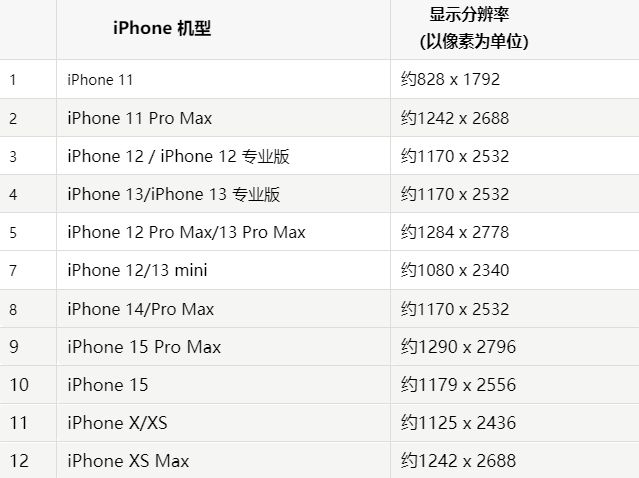 苹忻府果维修分享iPhone主屏幕壁纸显得模糊怎么办