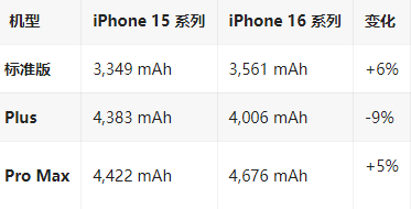 忻府苹果16维修分享iPhone16/Pro系列机模再曝光