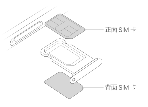 忻府苹果15维修分享iPhone15出现'无SIM卡'怎么办 