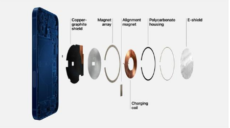 忻府苹果手机维修分享iPhone 12真的会威胁身体健康吗 