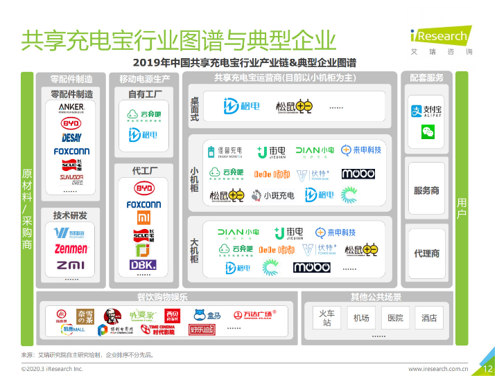 忻府苹果手机维修分享iPhone 12 如何安全使用共享充电宝 